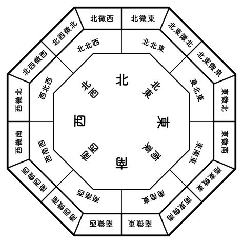 門口鏡子|你家鏡子擺對了嗎？一張表揪出NG風水